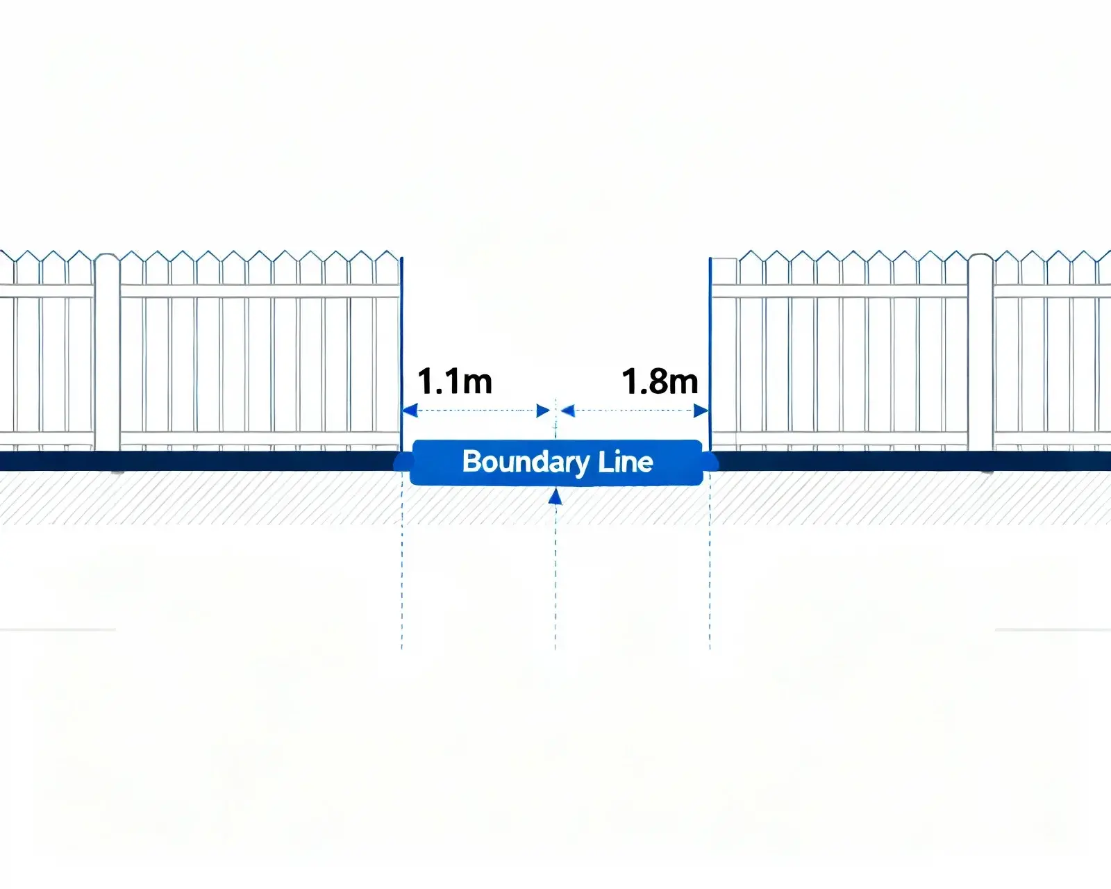 Teknisk illustration av svenska staketregler med höjdmarkeringar